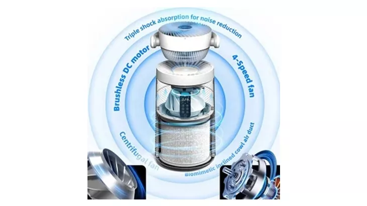 تصفیه هوا گریمن مدل GR-AP700  با فیلتر اضاف و ضمانت اصالت و سلامت